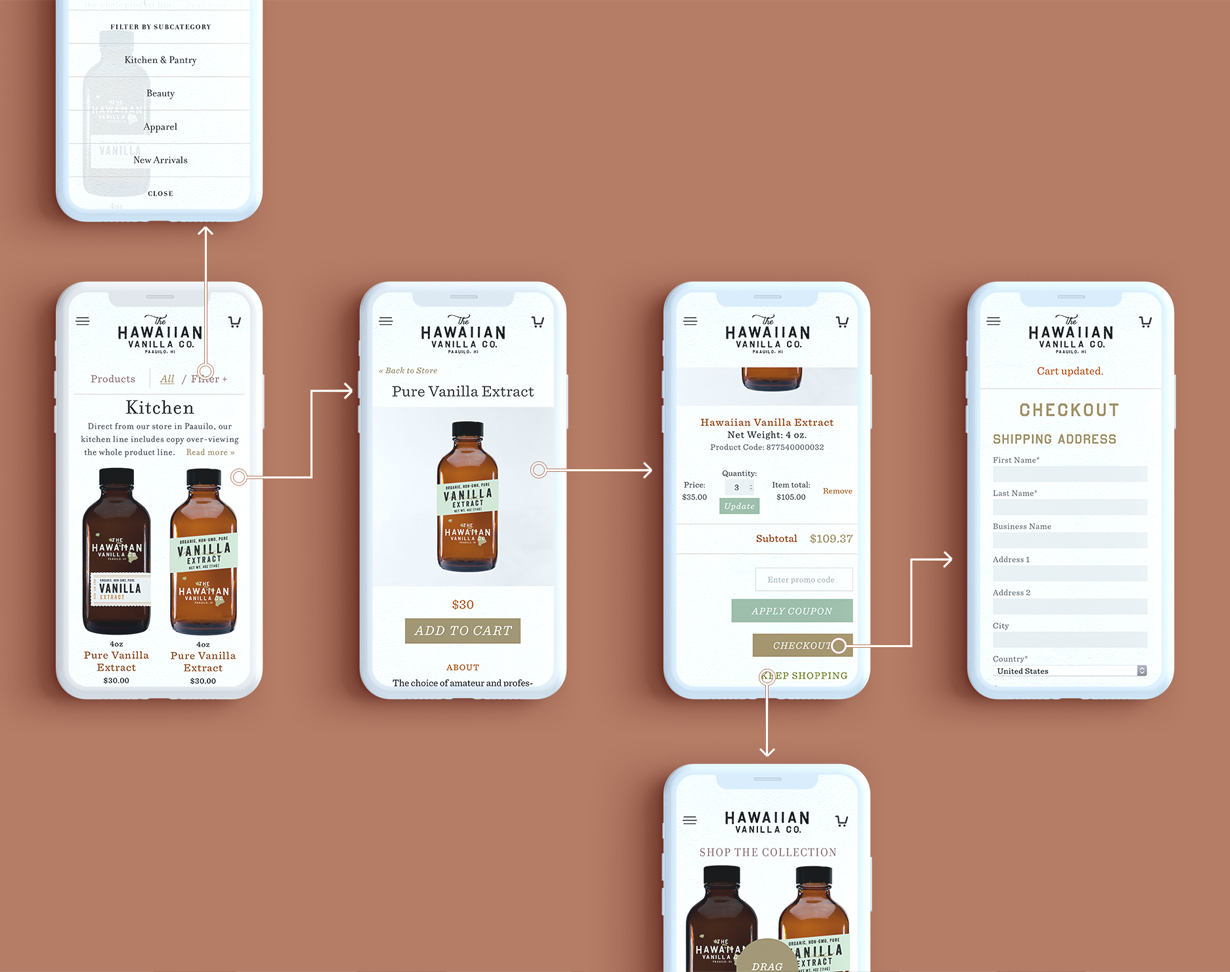 Mobile mockup showing Hawaiian Vanilla Company e-commerce user journey from navigation to product detail, quantity selection, and checkout